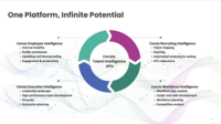 Screenshot of Censia's software can be used for recruiting, human capital management, workforce planning, executive search, and more.