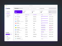Screenshot of Contracts Summary