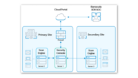 Screenshot of Deployment (Standard Configuration):
This diagram depicts the standard deployment model for Managed Vulnerability Security, consisting of a single Security Console and one Scan Engine per site. The product also supports additional deployment options, including agent‑based, hybrid, and small‑site configurations.