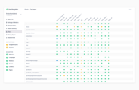 Screenshot of the tracking of all the SaaS tools used on frontends, where automatic alerts are generated when a pixel has disappeared from a page of a site or is completely disconnected.
