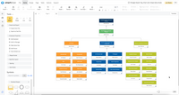 Screenshot of the org chart tool, used to document organizational structure and work as a team to plan for growth or manage change. Data can be imported to generate a chart automatically.