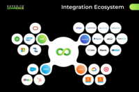 Screenshot of integration-Ecosystem