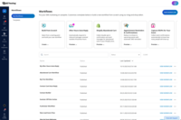 Screenshot of workflows. These are used to send texts triggered by actions and events to boost engagement and drive conversions. With a drag & drop editor, technical expertise or code is never required.