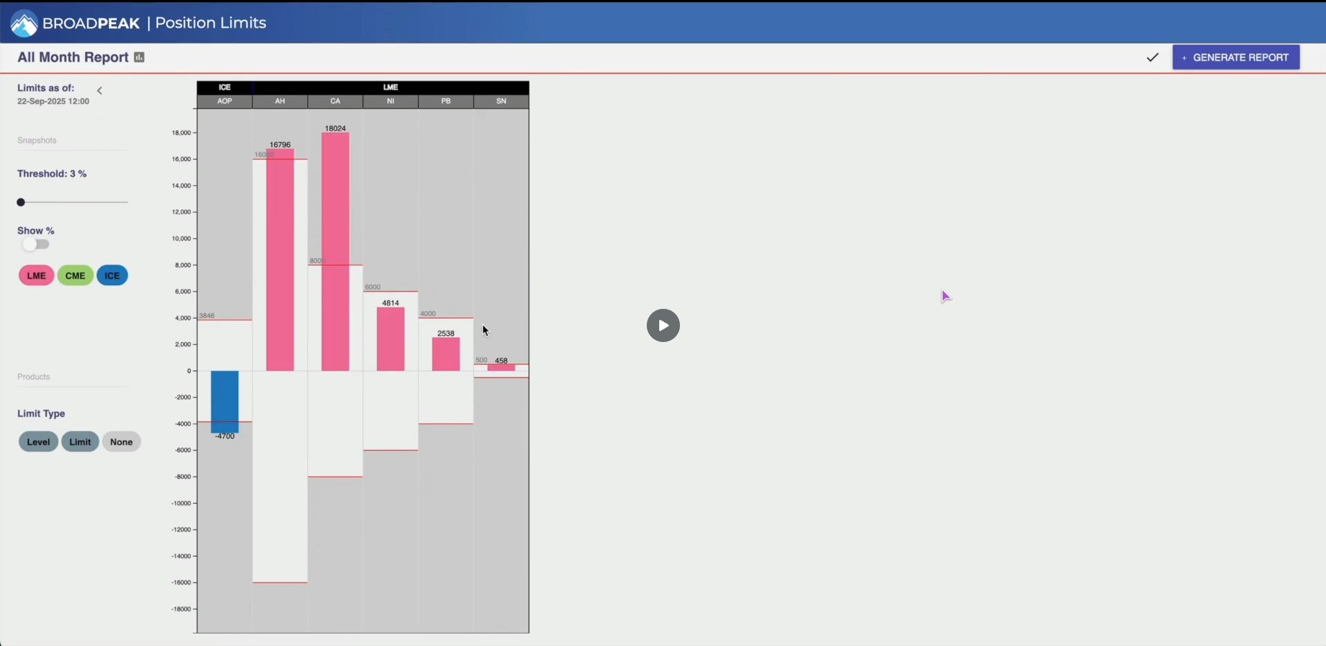 Screenshot of BroadPeak Position Limits
