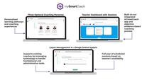 Screenshot of mySmartCoach, the adaptive system that gives teachers access to instructional coaching support and increases capacity for coaching teams
