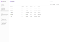 Screenshot of the interface to track customer requests and health all, use customer revenue data to prioritize and plan feedback and opportunities