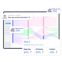 Screenshot of User journey analytics