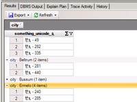 Screenshot of Tool grouping results