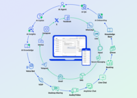 Screenshot of Comm100 Omnichannel