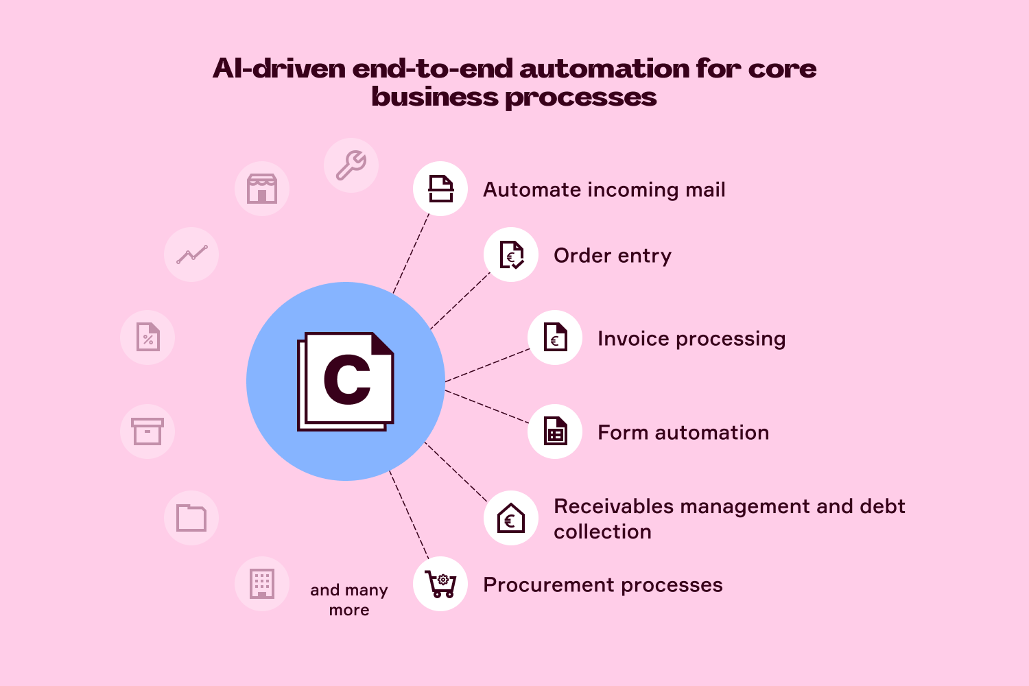 Screenshot of AI-driven end-to-end automation for core business processes