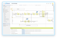 Screenshot of SAP Signavio Process Manager - Live Insights