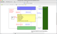 Screenshot of Control Structure Diagram