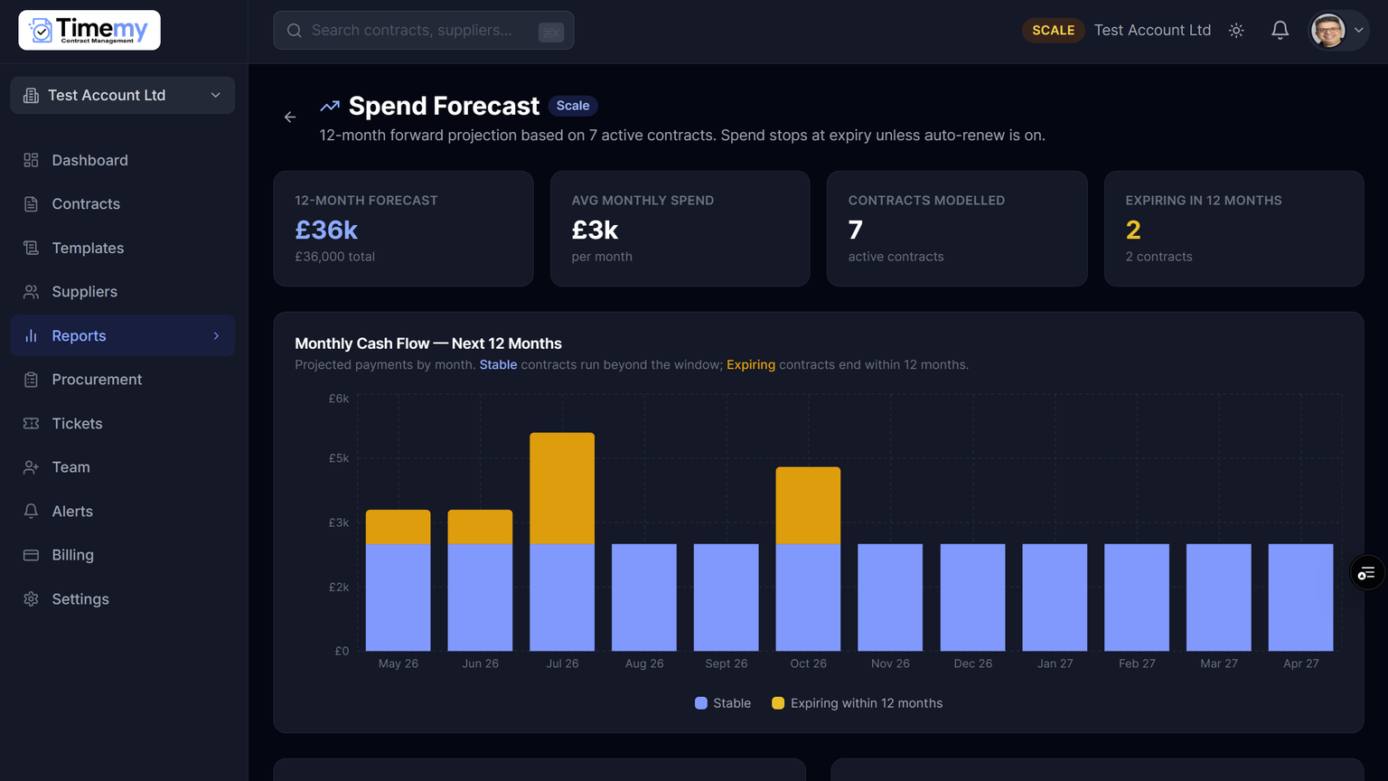 Screenshot of Reports