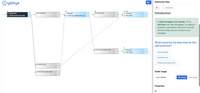 Screenshot of Yonyx Decision Tree Platform's authoring interface with Synchronized Map View and Interactive View