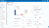 Screenshot of Paychex HR Dashboard