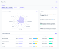 Screenshot of Reports