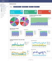 Screenshot of calendar analytics verview - metrics and time trends