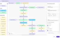 Screenshot of Drag & Drop Customs Workflows can be used for approval processes including Certifications, Access Requests, Roles, & Service Requests