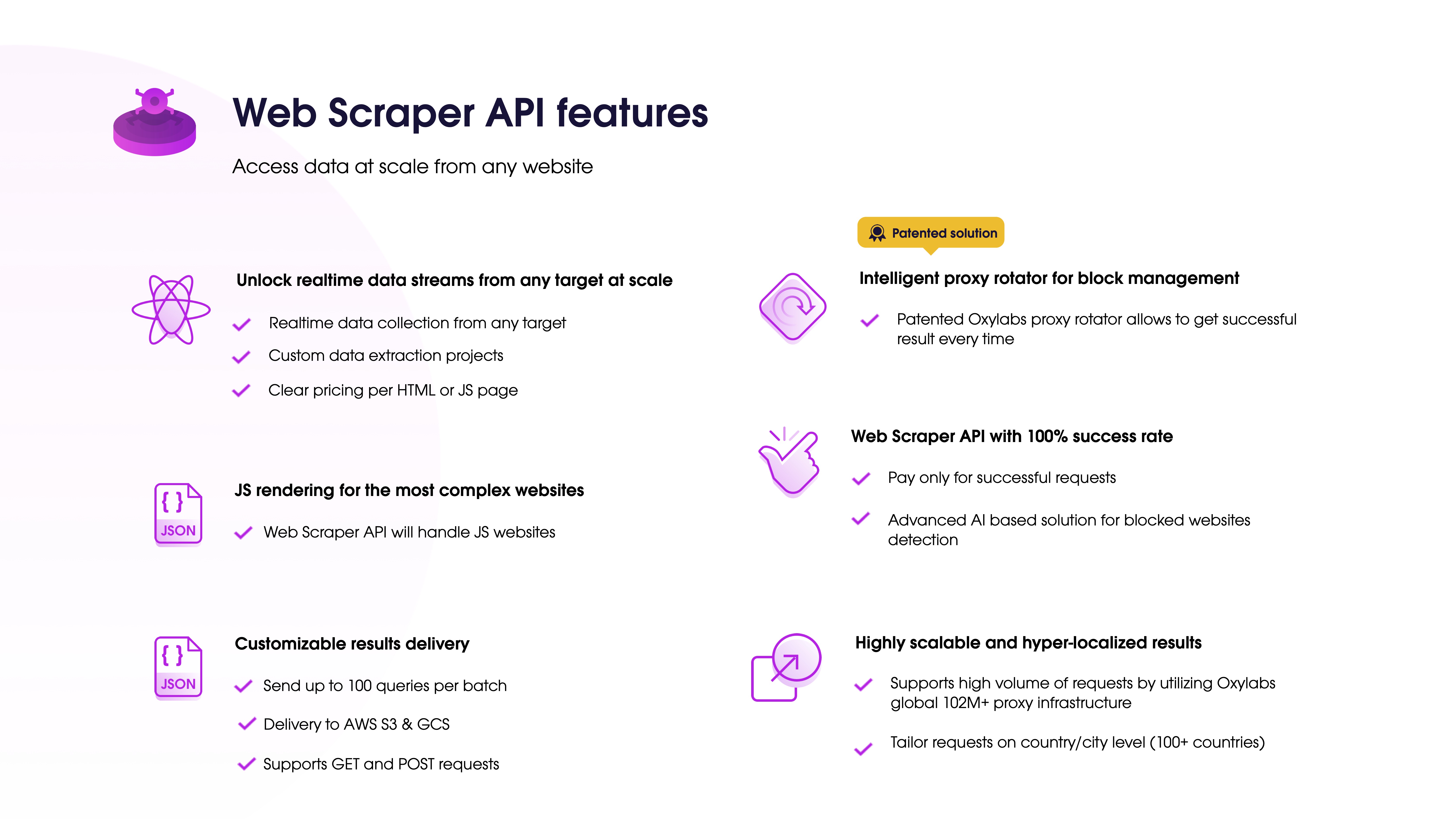 Oxylabs Web Scraper API