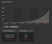 Screenshot of Realtime progress as your submissions come in