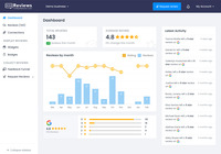 Screenshot of the review monitoring dashboard