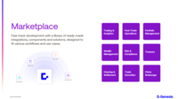 Screenshot of how the platform delivers a library of pre-built financial industry solutions, templates, components and integrations accelerate builds and innovation.