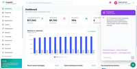 Screenshot of Dashboard: rent collected, outstanding balances, occupancy, open maintenance tickets and 12-month revenue vs. expenses, with the built-in Proprietio AI assistant.