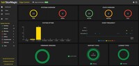 Screenshot of StorMagic SvSAN is managed through the StorMagic Edge Control dashboard which provides users with a real-time overview of every SvSAN license they have deployed.