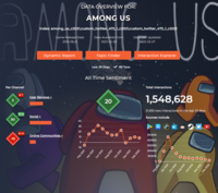 Screenshot of Data Overview on Dashboard