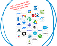 Screenshot of ISO+™'s integrations with ChatGPT, Google Drive, Google Calendar, iCalendar, and 2000+ apps via Pabbly Connect. These sync data and tasks across platforms.