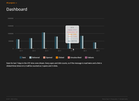 Screenshot of Dashboard