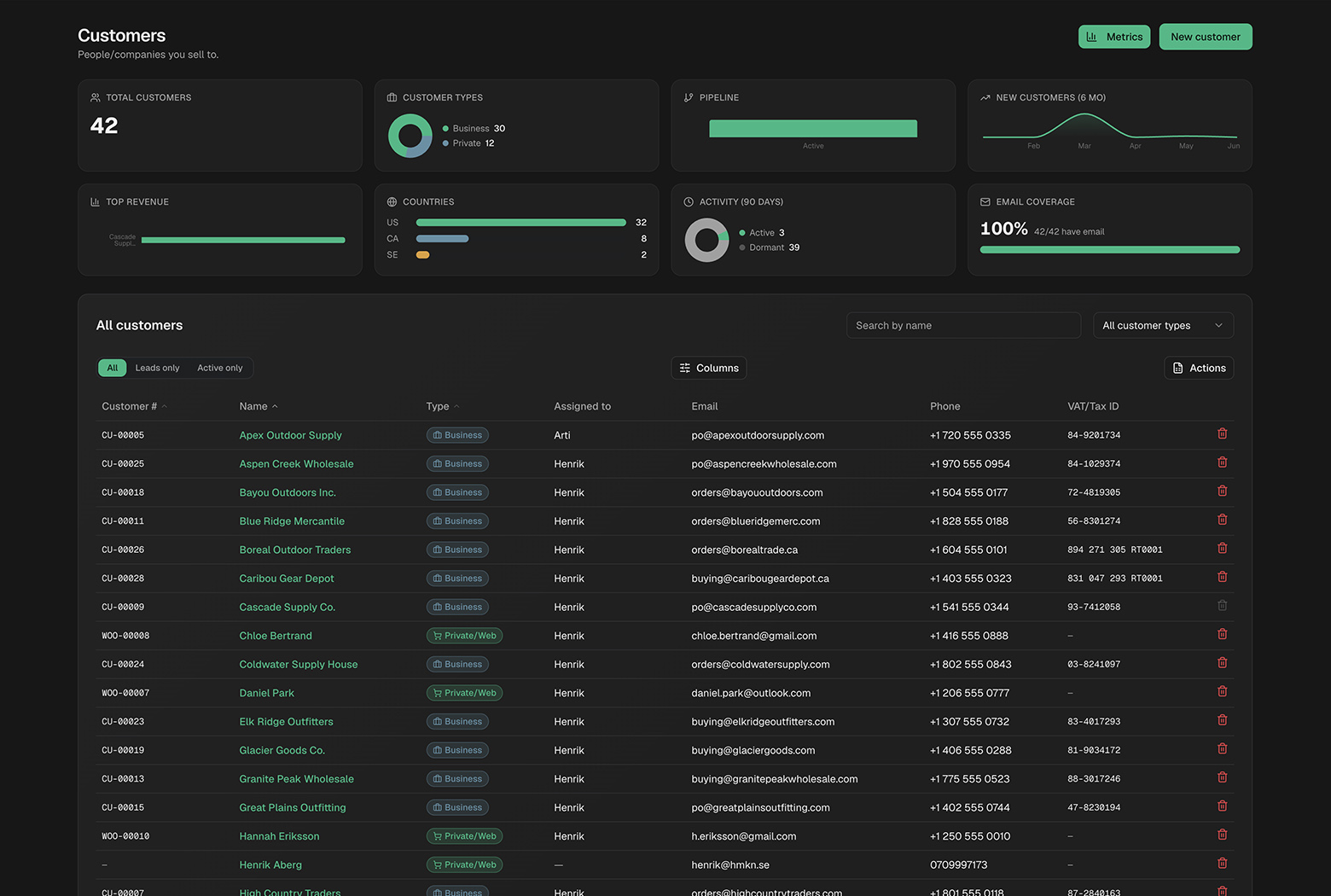 Screenshot of Orders