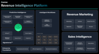 Screenshot of the 6sense Revenue Intelligence Platform, which creates a complete signal foundation that converts signals into intelligence and automates AI-powered GTM motions.
