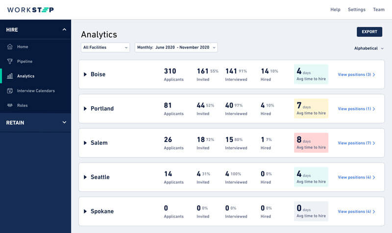 Screenshot of Analyze your hiring data across facilities and positions