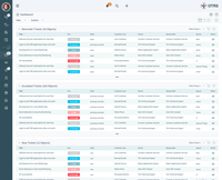 Screenshot of Flexible dashboards.