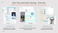 Screenshot of Real-time sharing of Information with text, multimedia attachments, documents, polls, calendar, canned messages