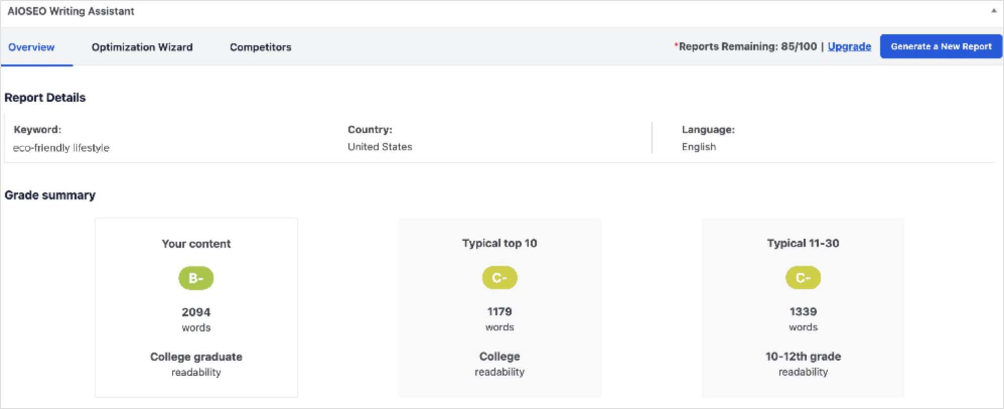 Screenshot of the AIOSEO's AI Writing Assistant. It offers competitor insights that improve content creation efforts and SEO.