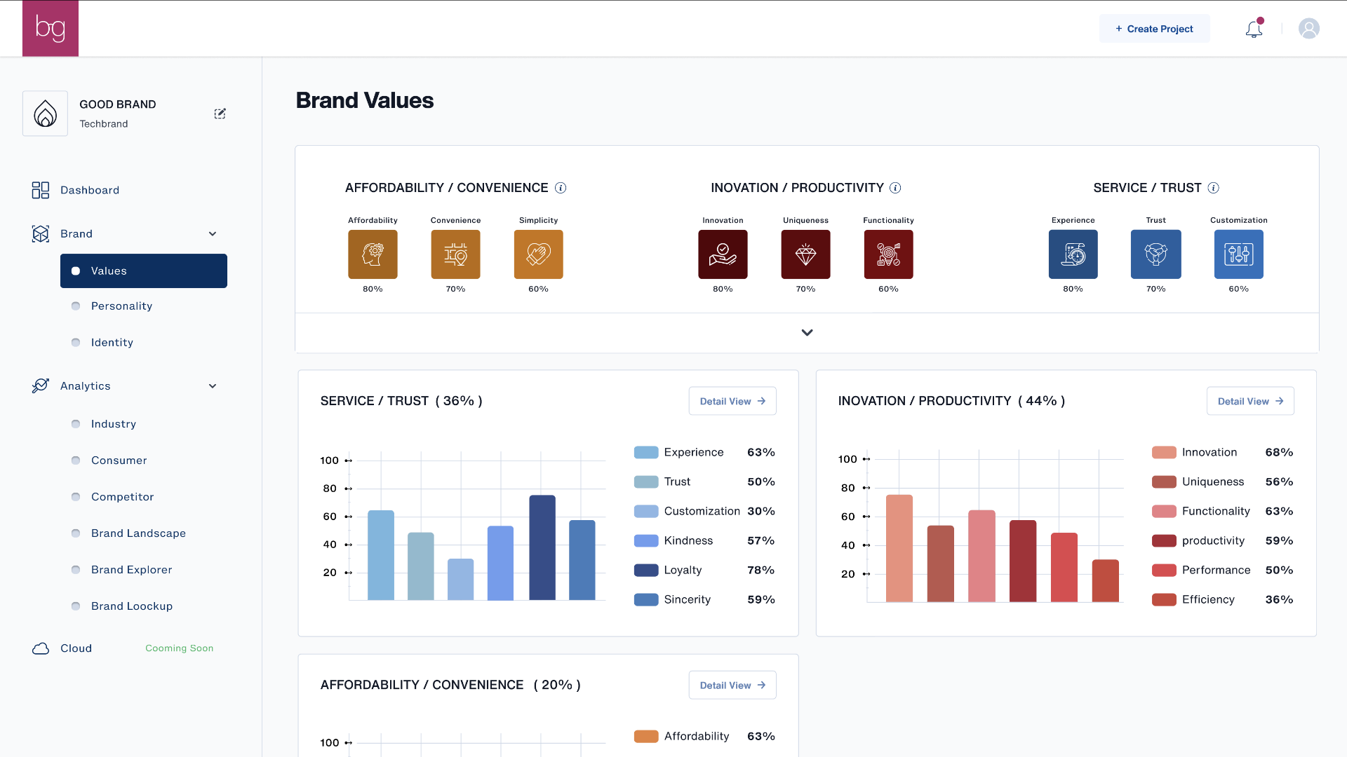 Screenshot of Defines the Brand Values essential to a Brand's Personality and Identity. Focuses on each brand value and evaluates them in relation to a Brand's vision and daily business processes. The 3D Brand Values Framework allows users to analyze and differentiate essential values from less important ones, identify Core Values and primary Value Dimension, and gain insights into a Brand's focus and competitive edge by comparing it to leading brands in its industry.
Explores Values
The 3D Brand Values Framework evaluates them through the prism of the Brand, considering how well they reflect its vision and can be incorporated into daily business processes.
Defines Value Dimension
Analyzes and differentiates the essential values from less important ones, and eventually identify Core Values and primary Value Dimension.
Benchmarks Values
Offers insights into a Brand's focus and competitive edge by comparing the Brand Values to those of leading brands in an industry.