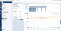 Screenshot of the Fermentation Visualization Dashboard

The Fermentation Visualization Dashboard provides a real-time overview of upstream and downstream fermentation data in a single, interactive interface. Scientists and process engineers can monitor critical parameters such as temperature, pH, dissolved oxygen, agitation speed, and feed rates directly as the process runs.

Key features visible in the dashboard screenshot:

Dynamic Time-Series Charts
Multiple parameters are plotted in synchronized graphs, enabling users to spot trends, deviations, and correlations across batches instantly.

Batch Comparison Mode
Overlay data from multiple fermentation runs to compare yields, stability, and process performance at a glance.

Live Instrument Integration
Data streams directly from connected bioreactors, ensuring the dashboard reflects the latest in-process values without manual uploads.

Interactive Data Exploration
Zoom, filter, and highlight specific segments of the fermentation process to investigate anomalies or optimization opportunities.

Compliance & Traceability
Linked audit trails and sample metadata support GMP, GCLP, and 21 CFR Part 11 compliance requirements.

Functional Impression

The dashboard turns complex fermentation datasets into intuitive, actionable insights. It supports faster decision-making, improves process reproducibility, and enables data-driven optimization — without leaving Scifeon’s platform.