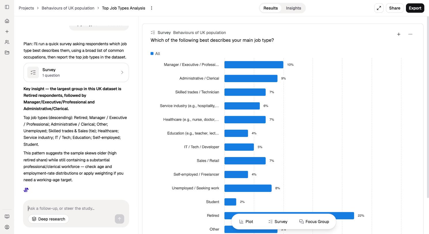 Screenshot of Results come back as charts alongside a written read-out, and you can keep asking follow-ups to go deeper.