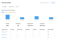 Screenshot of Call Tracking