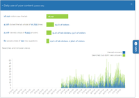 Screenshot of AnswerDash Analytics - Daily Usage