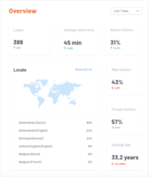 Screenshot of Dashboard Overview