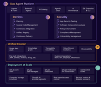 Screenshot of an overview of GitLab Duo Agent Platform