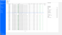 Screenshot of SellerMagnet's profit tracking, repricing, review management, and product sourcing. This provides real-time insights, automate essential tasks, and discovers profitable opportunities.