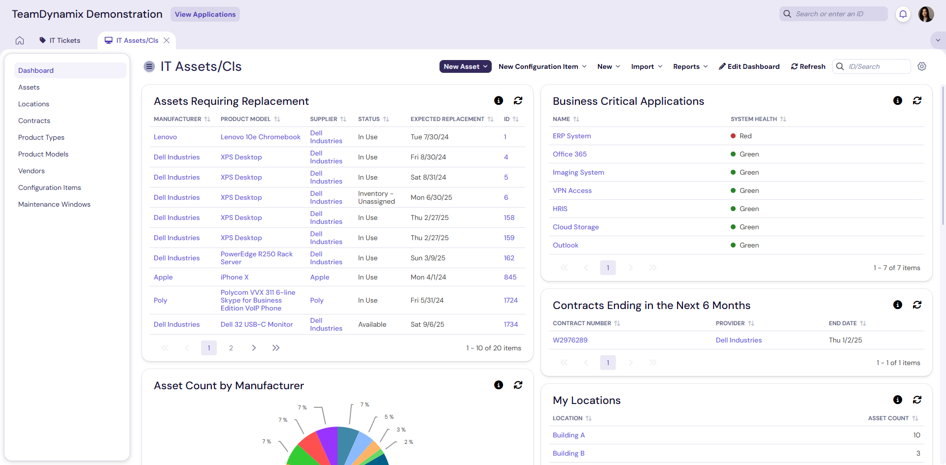 Screenshot of IT Assets/CIs overview