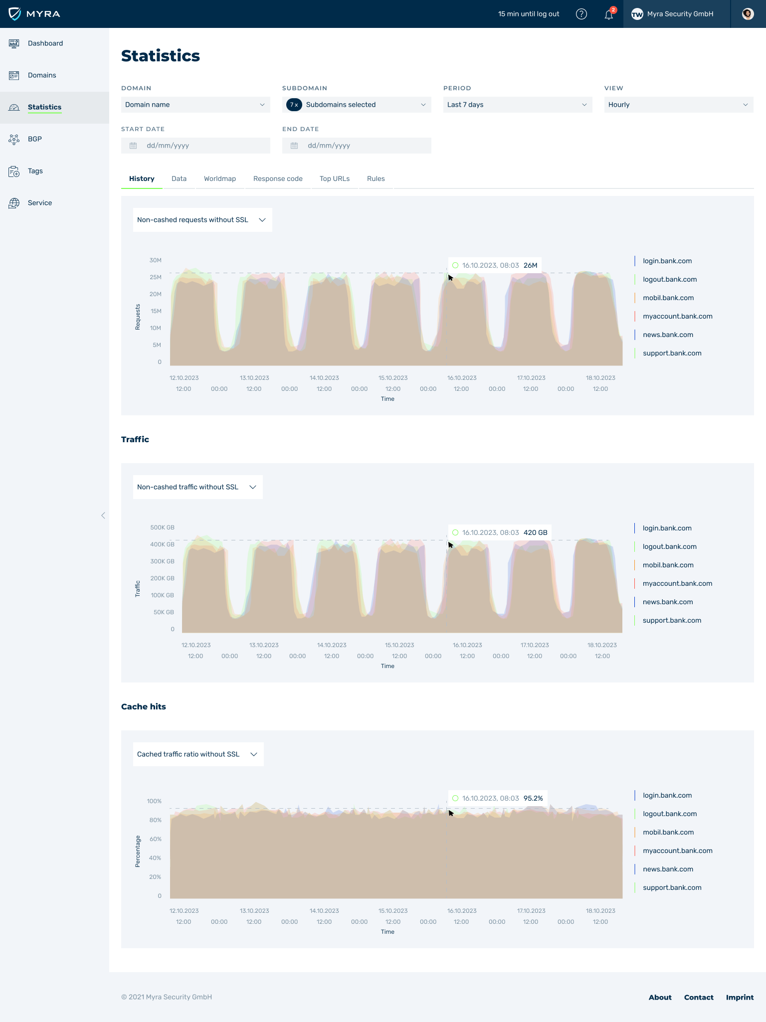 Screenshot of Myra app – Statistics History