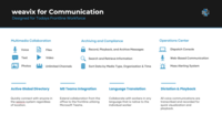 Screenshot of weavix® communication suite