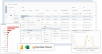 Screenshot of Reporting & Analytics: Reports surface business-critical insights like overall customer sentiment and expected EoL for employee machines using dashboards, reports, Vivantio FLEXGrid or through oData