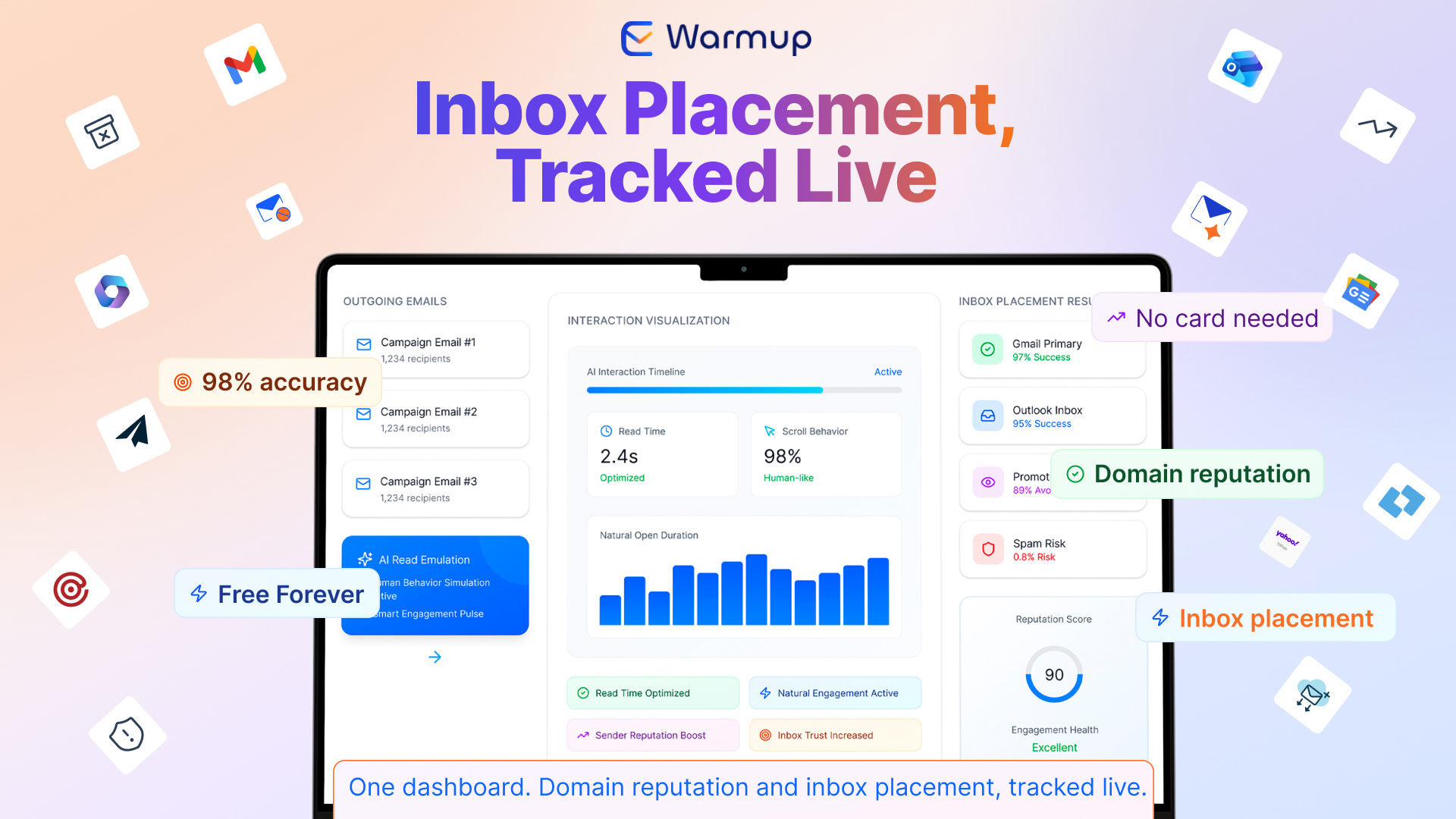 Screenshot of Live Inbox Placement Dashboard and Spam Risk Tracking